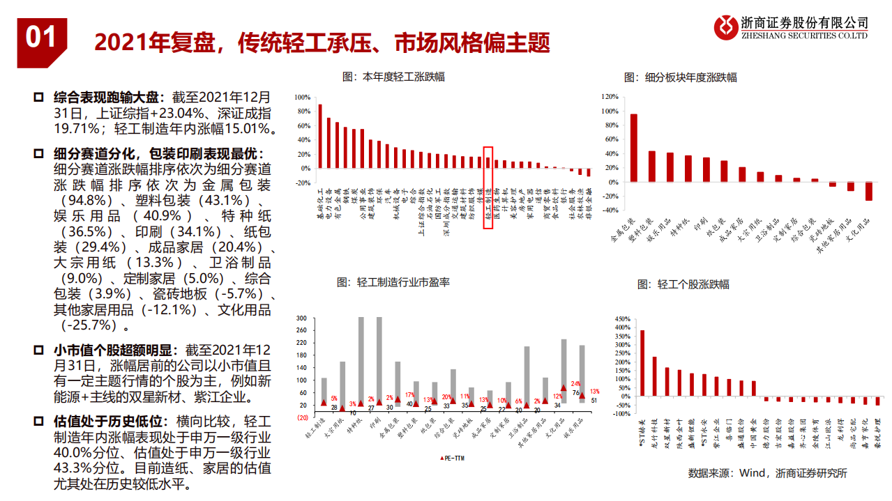 轻工制造行业2022年度策略：否极泰来，把握盈利拐点vs格局演绎-220102.pdf 第6页
