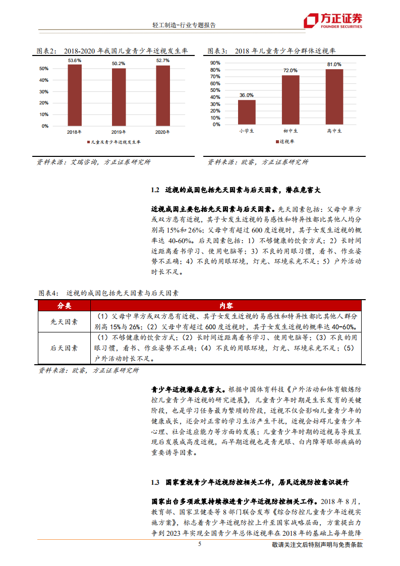 轻工制造行业近视防控专题：青少年近视形势严峻，近视防控蓝海市场大有可为-220524.pdf 第5页
