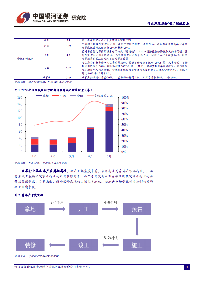 轻工制造行业深度报告：需求复苏确定性强，行业龙头料将核心受益-220610.pdf 第6页