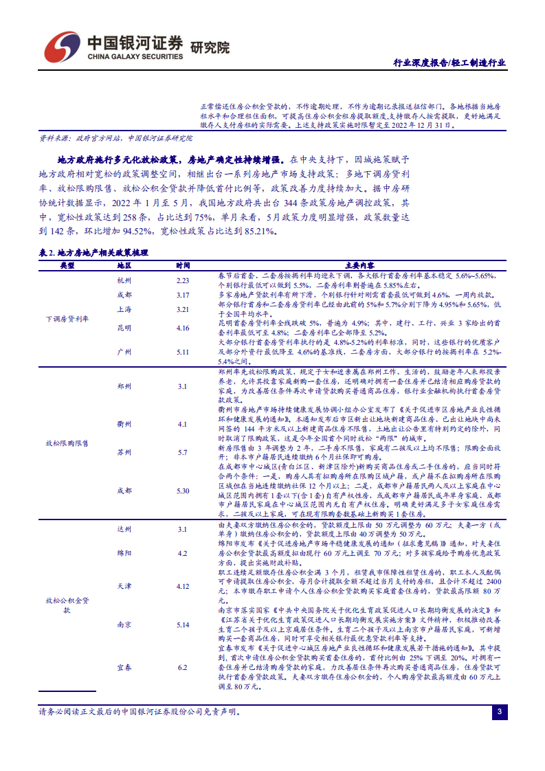 轻工制造行业深度报告：需求复苏确定性强，行业龙头料将核心受益-220610.pdf 第5页