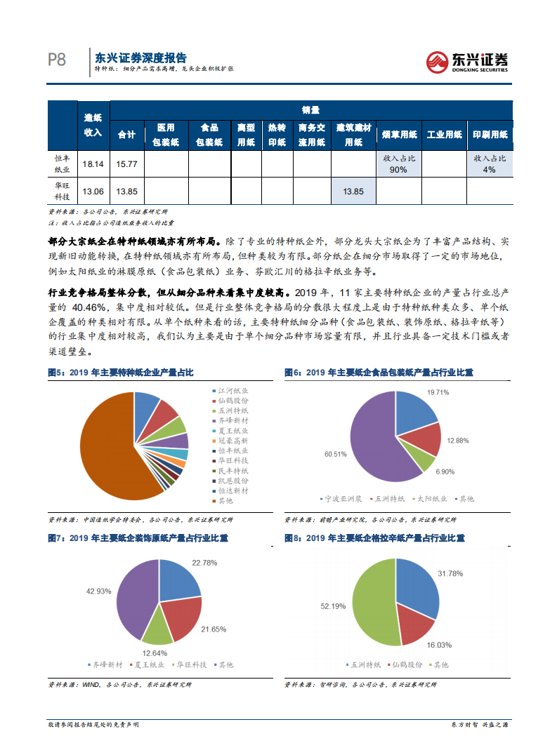 轻工制造行业特种纸：细分产品需求高增，龙头企业积极扩张-220222.pdf 第8页