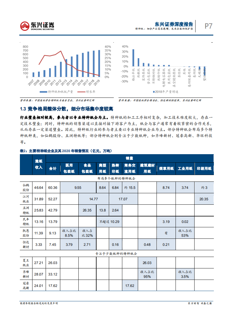 轻工制造行业特种纸：细分产品需求高增，龙头企业积极扩张-220222.pdf 第7页