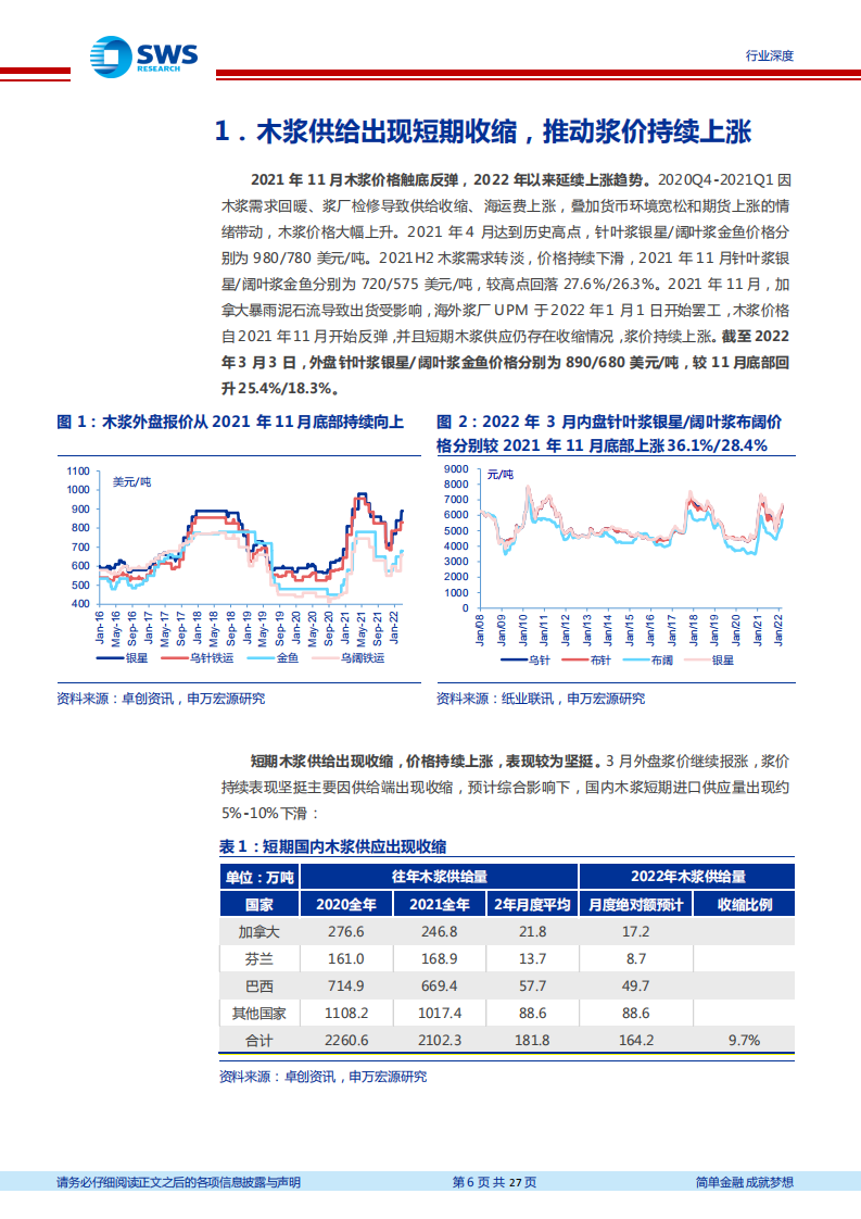 造纸行业跟踪报告：木浆价格持续上涨，推动浆纸系纸种涨价，优选好赛道和好龙头-220309.pdf 第6页