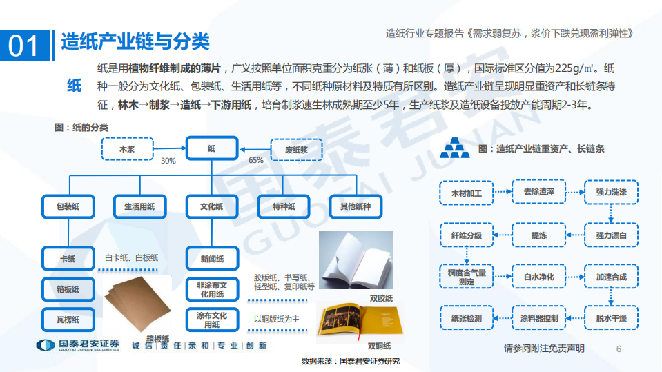 造纸行业复盘及展望：需求弱复苏，浆价下跌兑现盈利弹性-220624.pdf 第6页