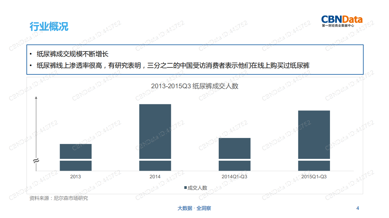 纸尿裤行业研究报告（2016）.pdf 第4页