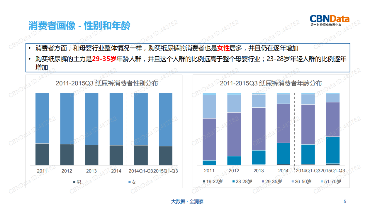 纸尿裤行业研究报告（2016）.pdf 第5页