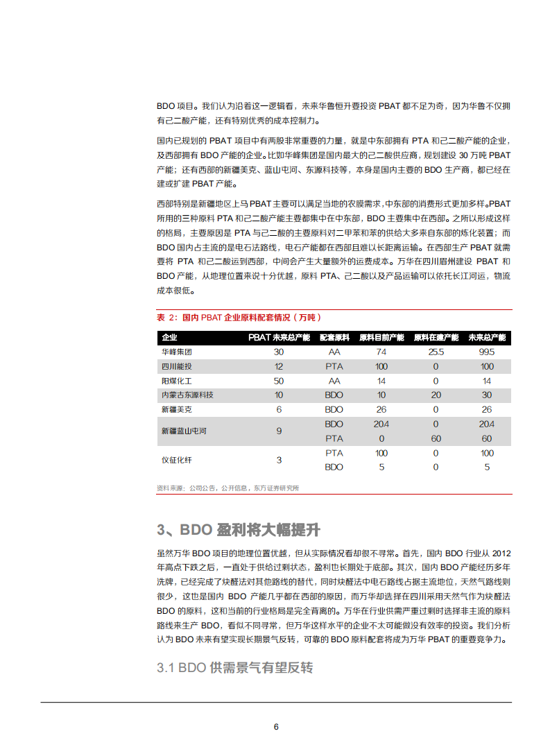 2021年从万华投资BDO看PBAT行业发展趋势分析报告.pdf 第5页