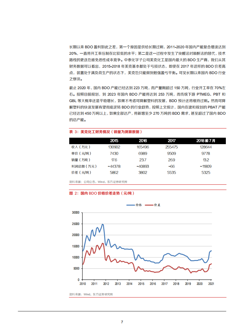 2021年从万华投资BDO看PBAT行业发展趋势分析报告.pdf 第6页