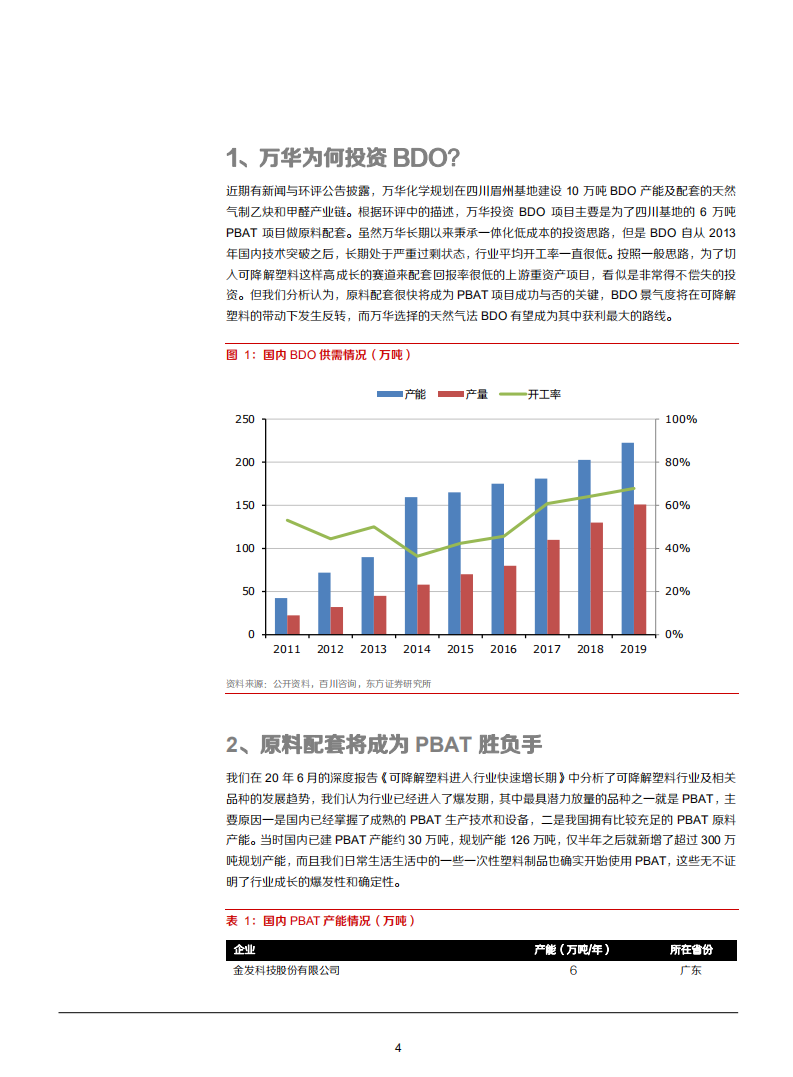 2021年从万华投资BDO看PBAT行业发展趋势分析报告.pdf 第3页