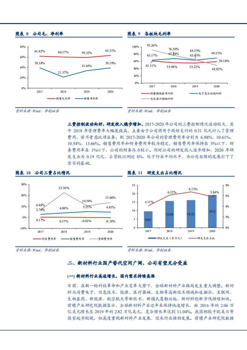 2021年新材料行业前景与世华科技公司业务布局分析报告.pdf 第6页