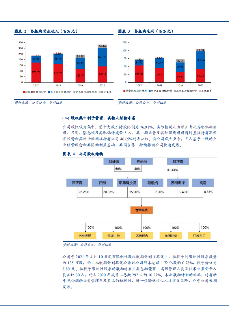 2021年新材料行业前景与世华科技公司业务布局分析报告.pdf 第4页
