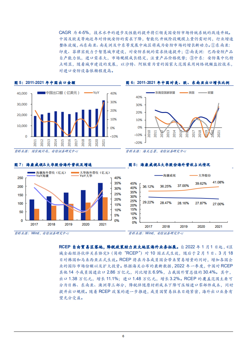 2022年安防行业供应链国产智能化及龙头公司研究报告.pdf 第5页