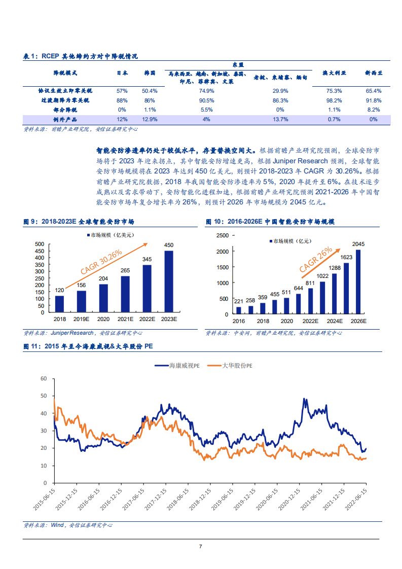 2022年安防行业供应链国产智能化及龙头公司研究报告.pdf 第6页