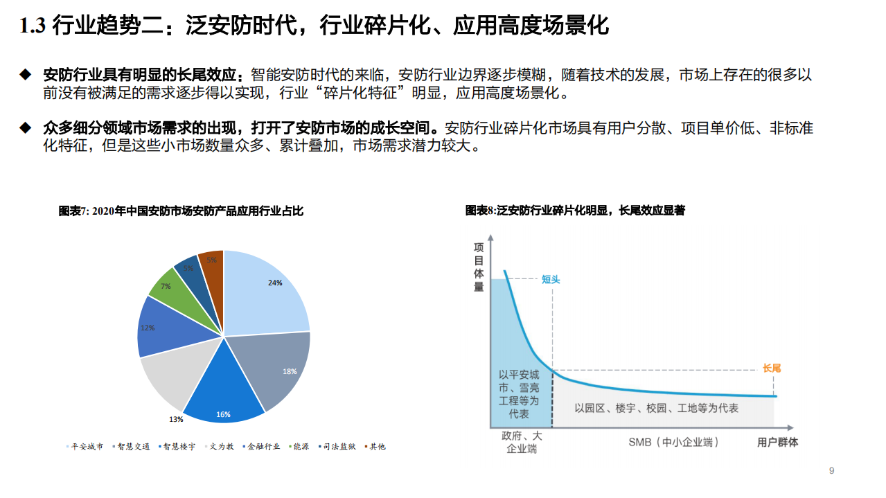 2022年安防行业竞争格局趋势及海康威视业务研究报告.pdf 第6页