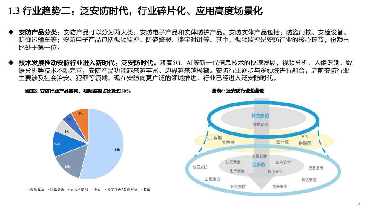 2022年安防行业竞争格局趋势及海康威视业务研究报告.pdf 第5页