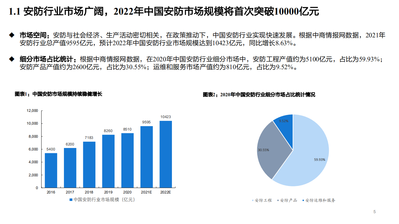 2022年安防行业竞争格局趋势及海康威视业务研究报告.pdf 第2页