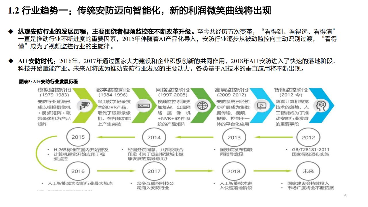 2022年安防行业竞争格局趋势及海康威视业务研究报告.pdf 第3页