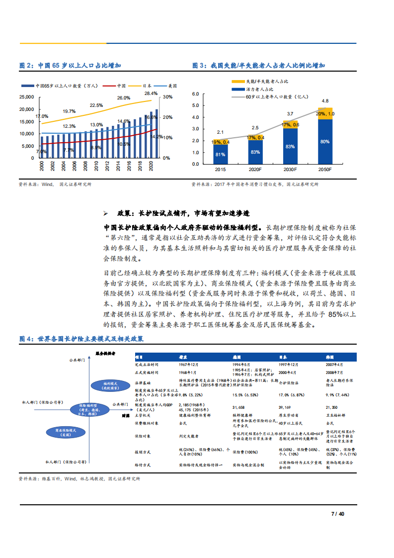 2022年成人失禁用品行业市场供需端发展趋势研究报告.pdf 第6页