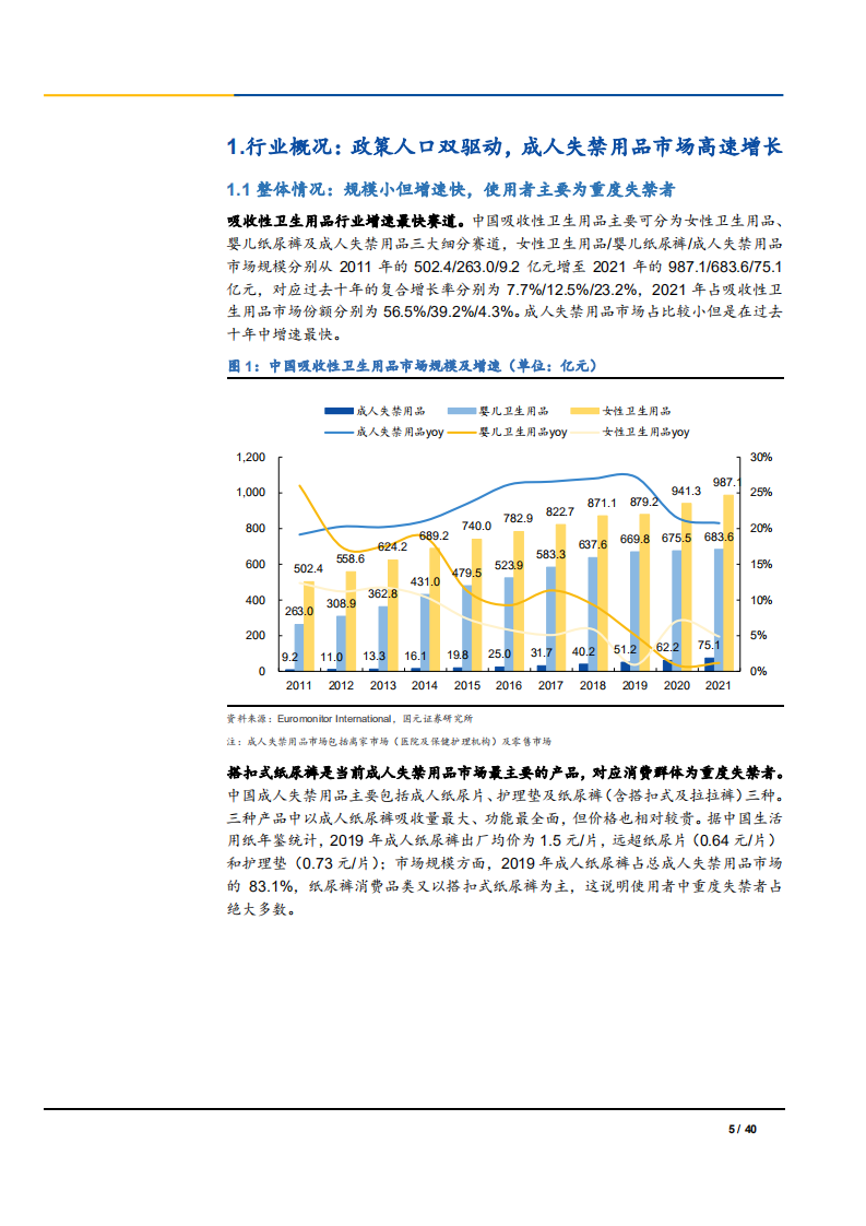 2022年成人失禁用品行业市场供需端发展趋势研究报告.pdf 第4页