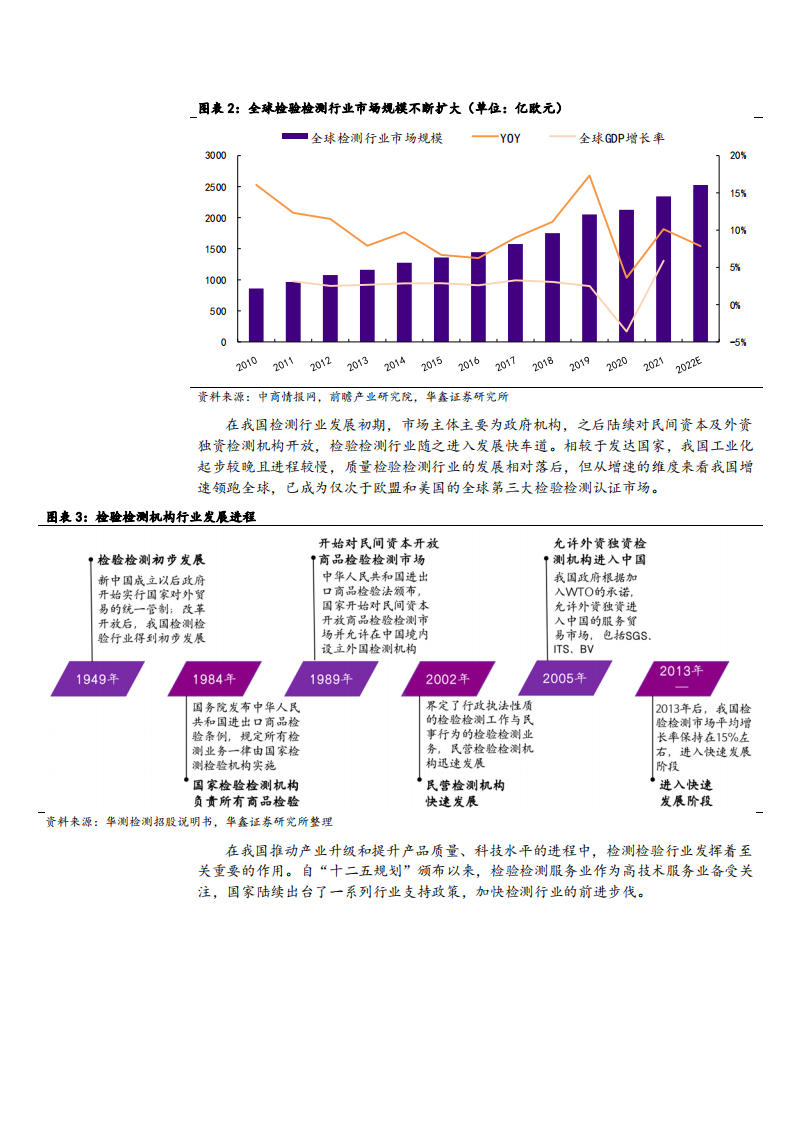 2022年第三方检测行业空间趋势及广电计量业务研究报告.pdf 第6页