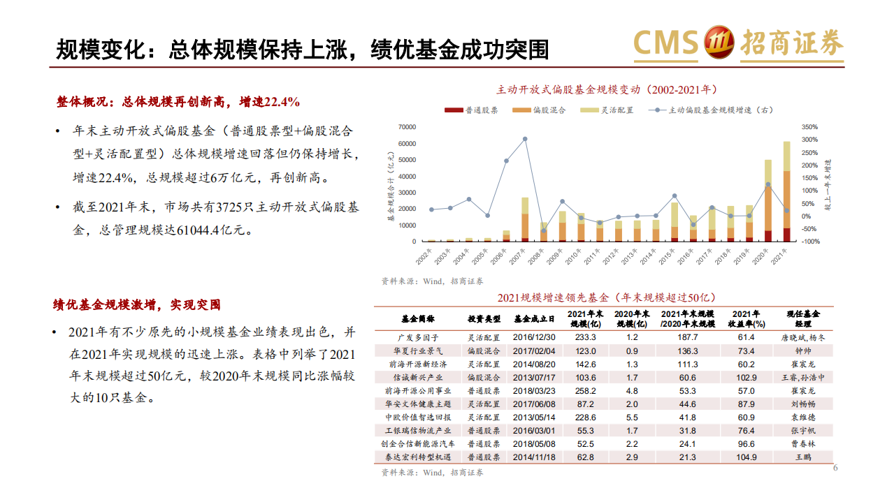 2022年度基金投资策略：千帆过尽，万木逢春-220209.pdf 第6页
