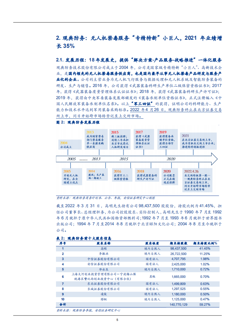 2022年工业级无人机行业规模增长及观典防务竞争力研究报告.pdf 第4页