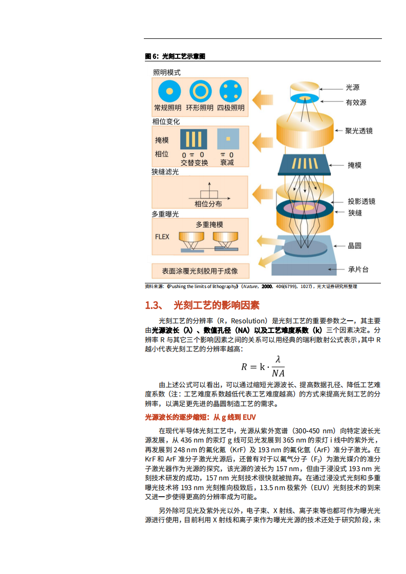 2022年国产光刻胶行业发展研究报告.pdf 第6页