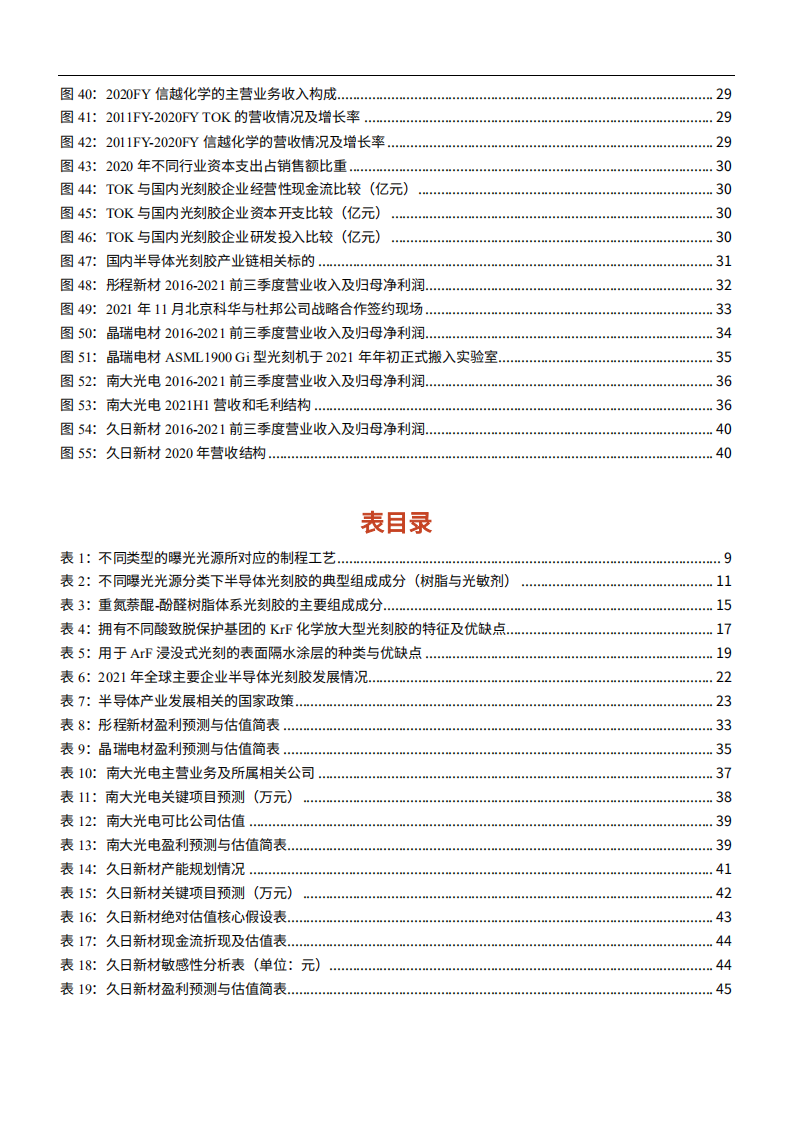 2022年国产光刻胶行业发展研究报告.pdf 第3页