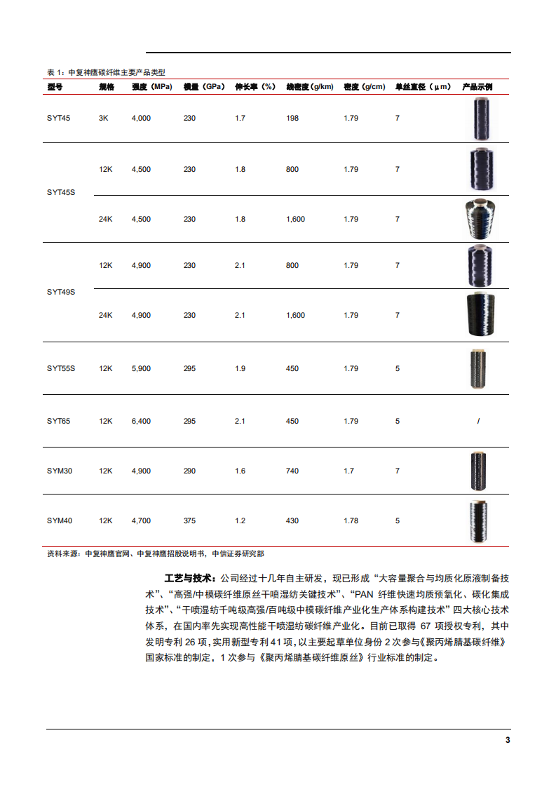 2022年国产碳纤维行业供需趋势及中复神鹰公司发展概况研究报告.pdf 第6页