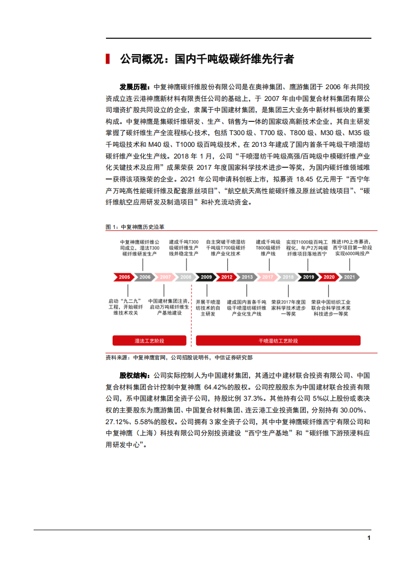 2022年国产碳纤维行业供需趋势及中复神鹰公司发展概况研究报告.pdf 第4页