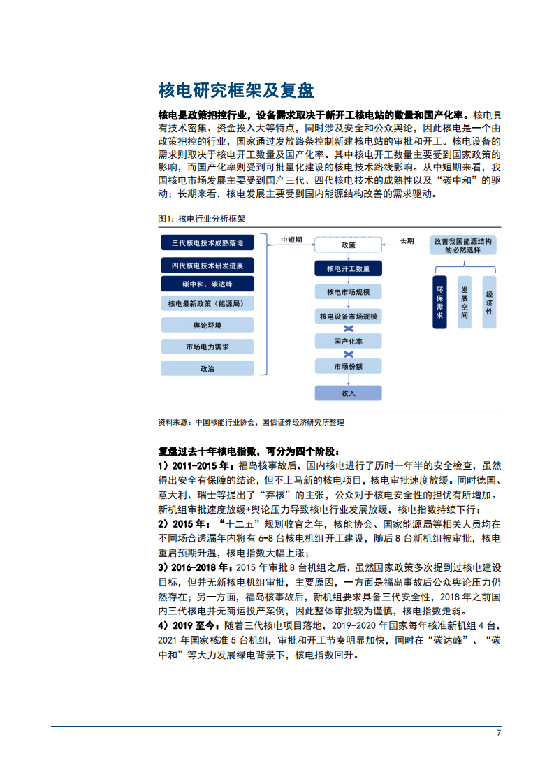 2022年核电产业链市场规模分析及行业发展趋势研究报告.pdf 第6页