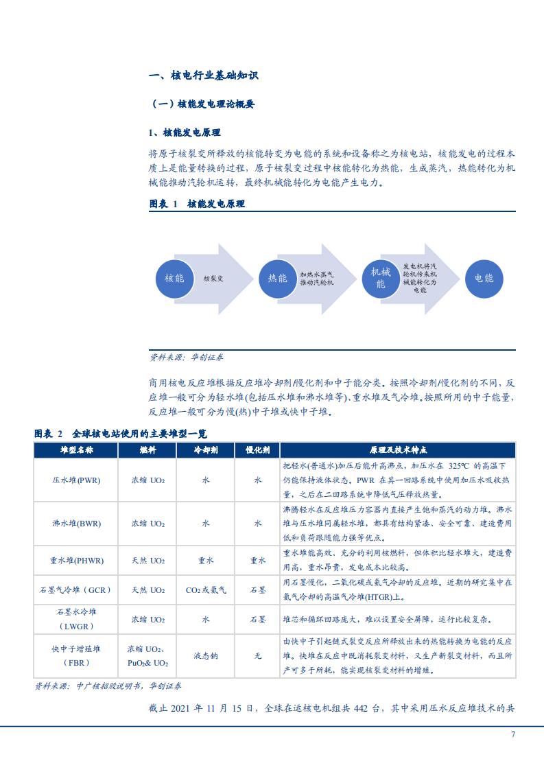 2022年核电行业政策、发展历程及盈利空间研究报告.pdf 第5页