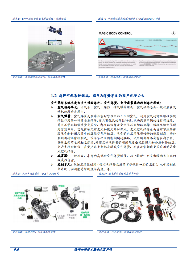 2022年空气悬架行业电动智能催化分析及国产化发展研究报告.pdf 第5页