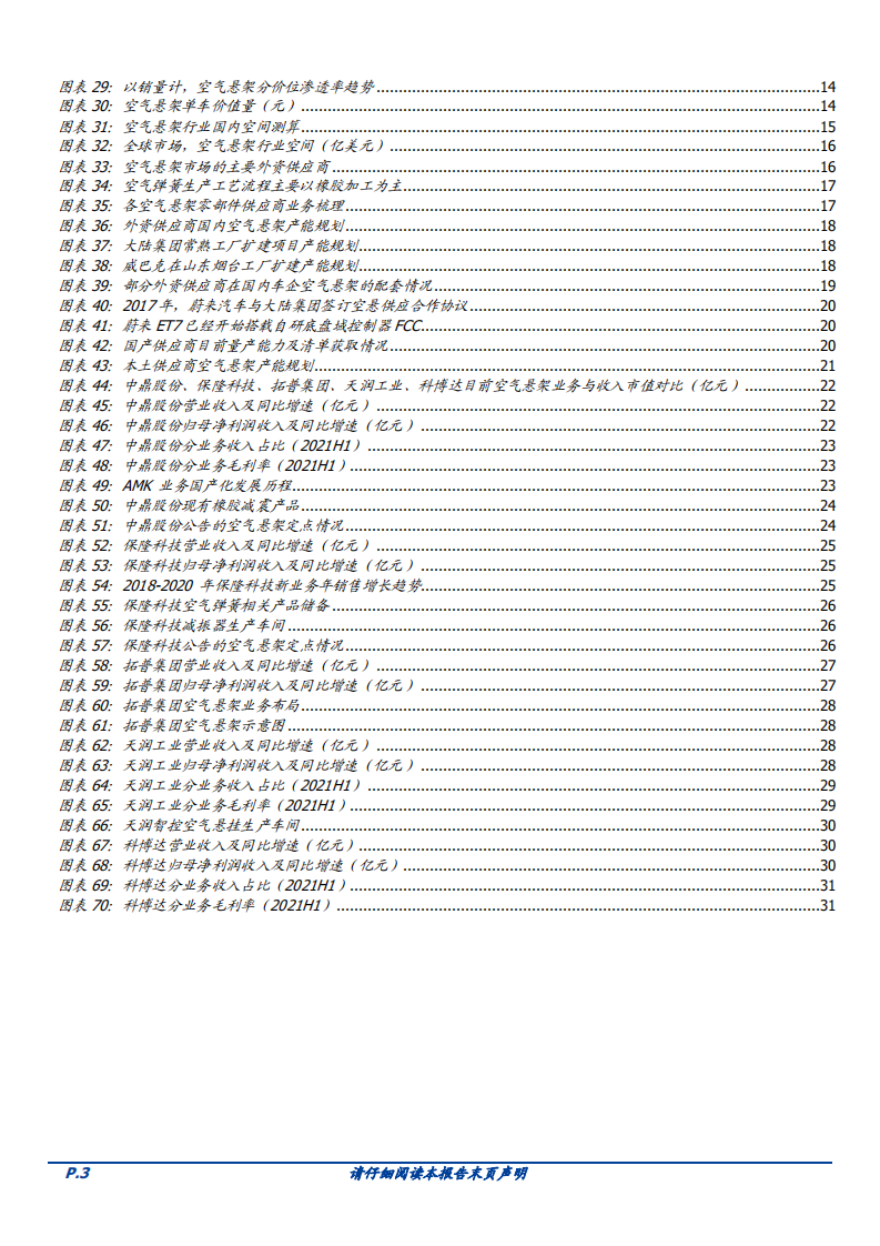 2022年空气悬架行业电动智能催化分析及国产化发展研究报告.pdf 第2页