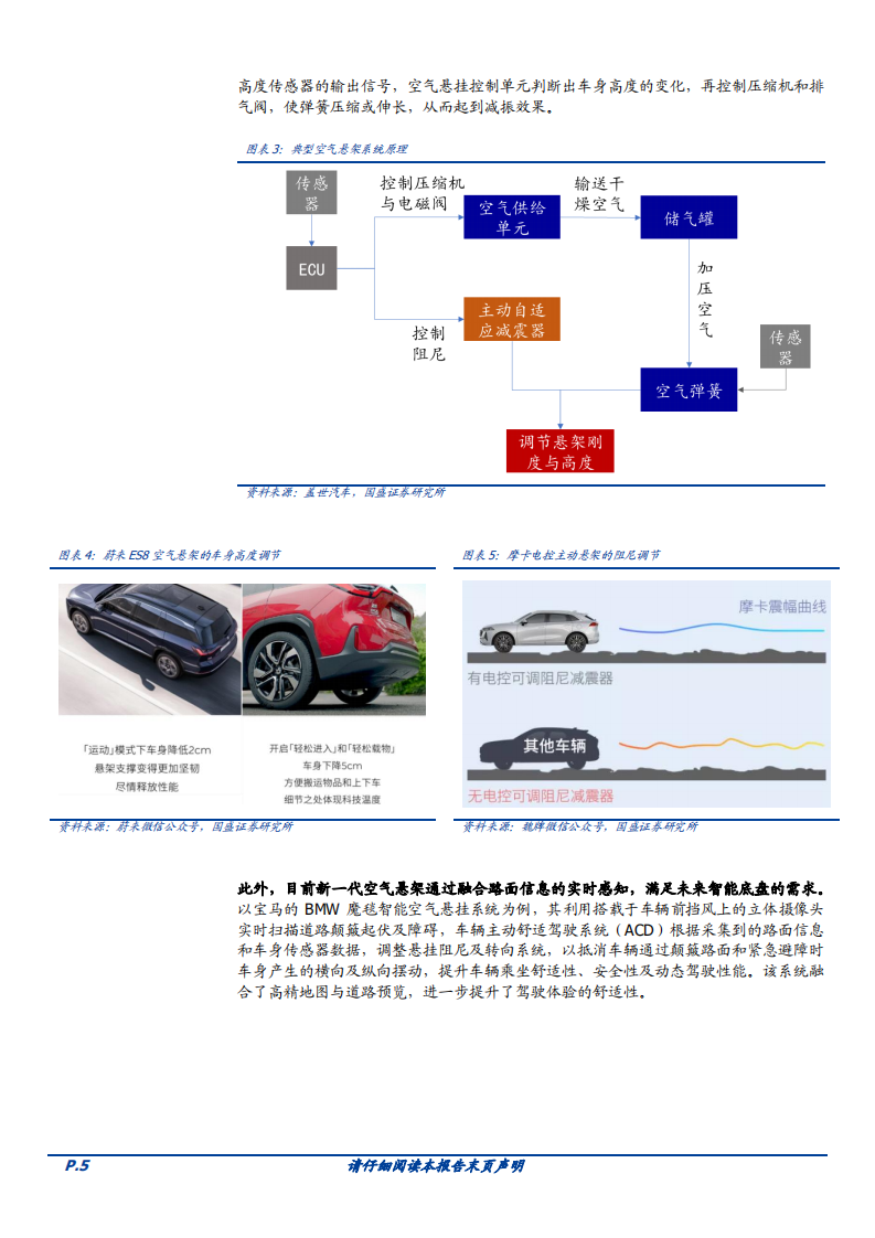 2022年空气悬架行业电动智能催化分析及国产化发展研究报告.pdf 第4页