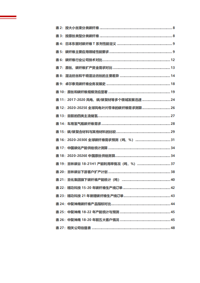 2022年民用碳纤维行业发展现状及市场供需研究报告.pdf 第4页