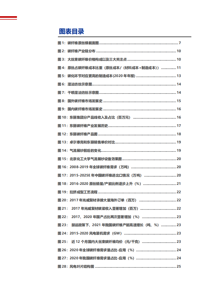 2022年民用碳纤维行业发展现状及市场供需研究报告.pdf 第2页