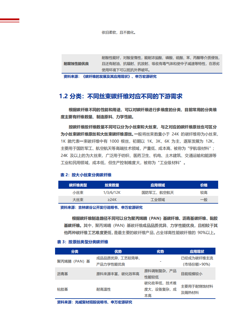 2022年民用碳纤维行业发展现状及市场供需研究报告.pdf 第6页