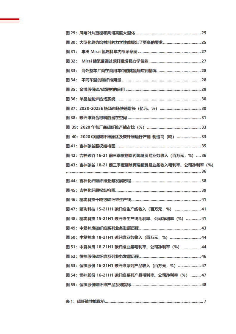 2022年民用碳纤维行业发展现状及市场供需研究报告.pdf 第3页