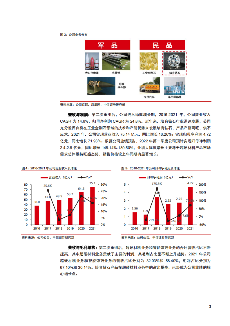 2022年培育钻石行业供需现状及中兵红箭竞争优势分析报告.pdf 第6页