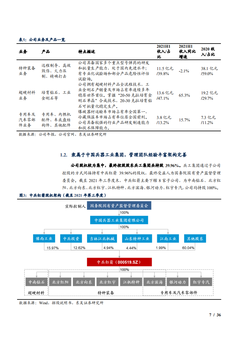 2022年培育钻石行业市场规模测算及中兵红箭公司业务分析报告.pdf 第6页