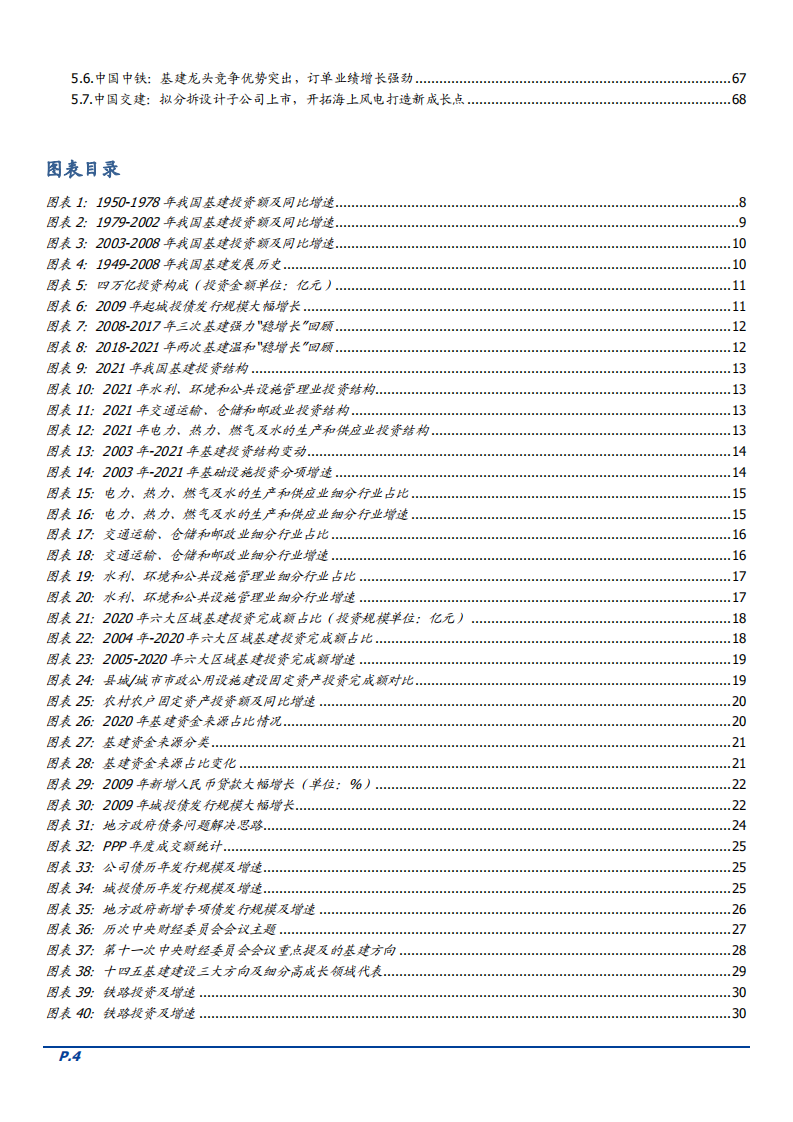 2022年十四五基建行业发展现状及未来投资空间研究报告.pdf 第2页