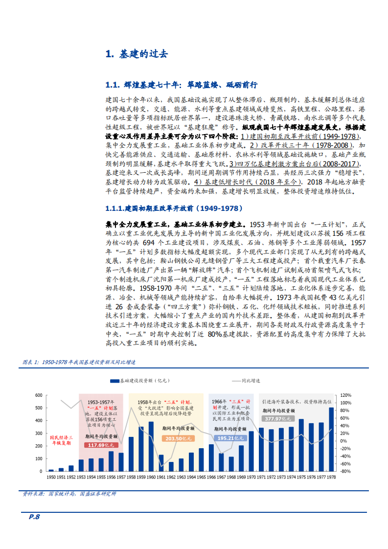 2022年十四五基建行业发展现状及未来投资空间研究报告.pdf 第6页