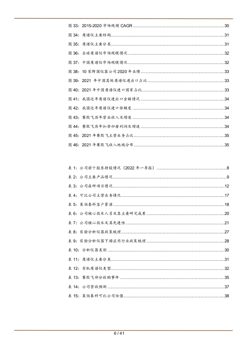 2022年实验分析仪器行业国产替代空间及莱伯泰科分析报告.pdf 第3页