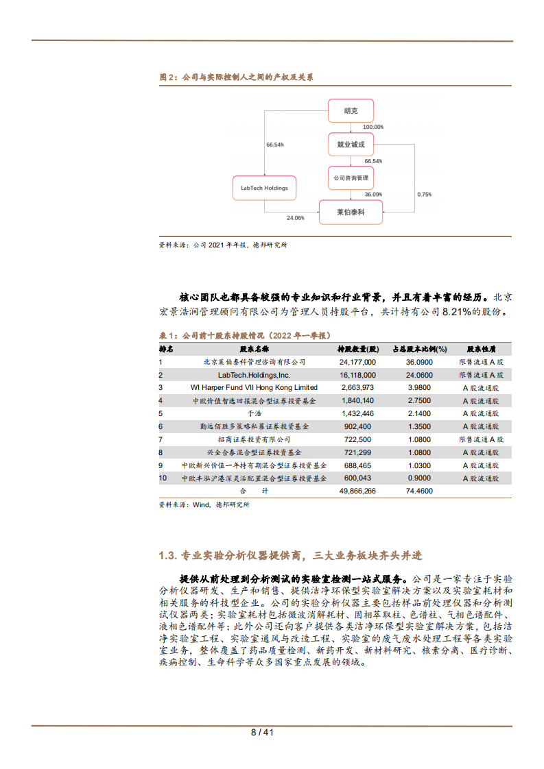 2022年实验分析仪器行业国产替代空间及莱伯泰科分析报告.pdf 第5页