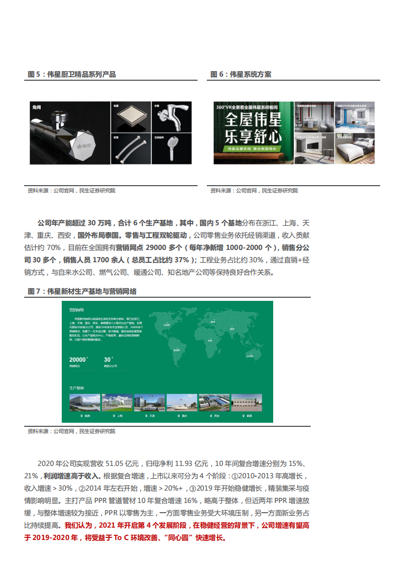 2022年塑管行业伟星新材股权结构及商业模式研究报告.pdf 第5页