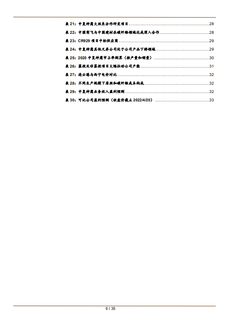2022年碳纤维行业供需国产替代趋势及中国神鹰竞争优势分析报告.pdf 第4页