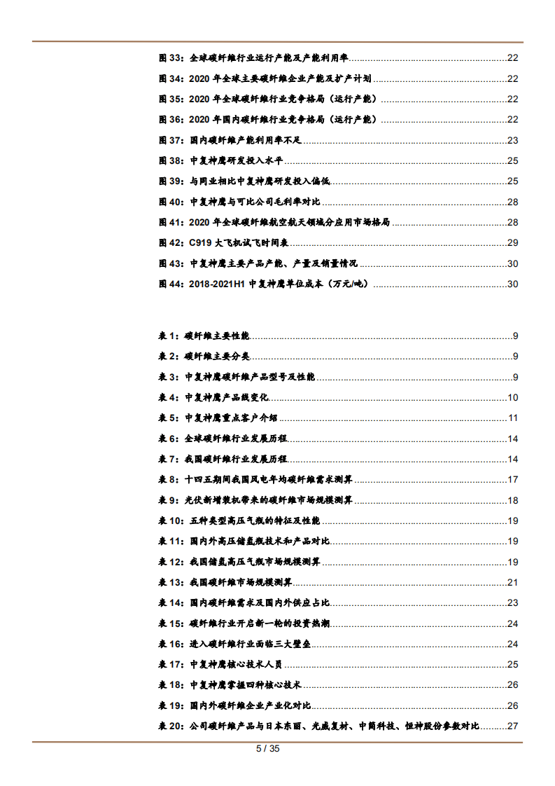 2022年碳纤维行业供需国产替代趋势及中国神鹰竞争优势分析报告.pdf 第3页