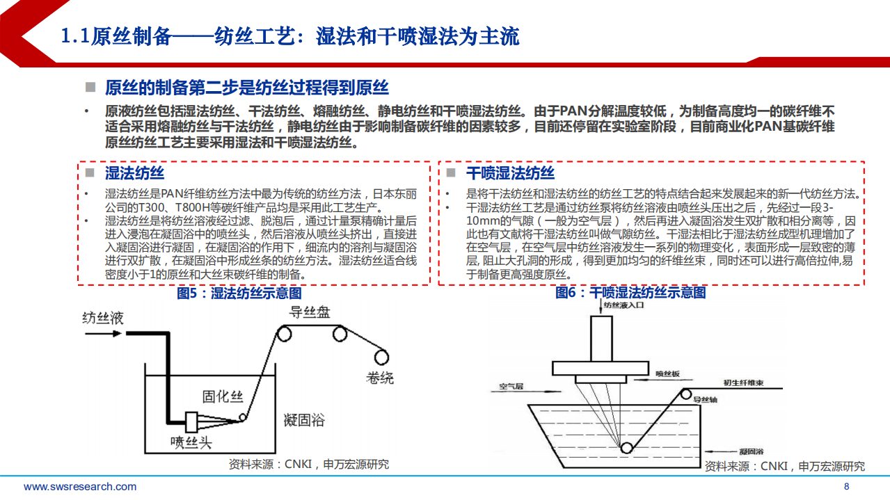 2022年碳纤维行业降本路径展望及事故供需格局现状分析报告.pdf 第6页