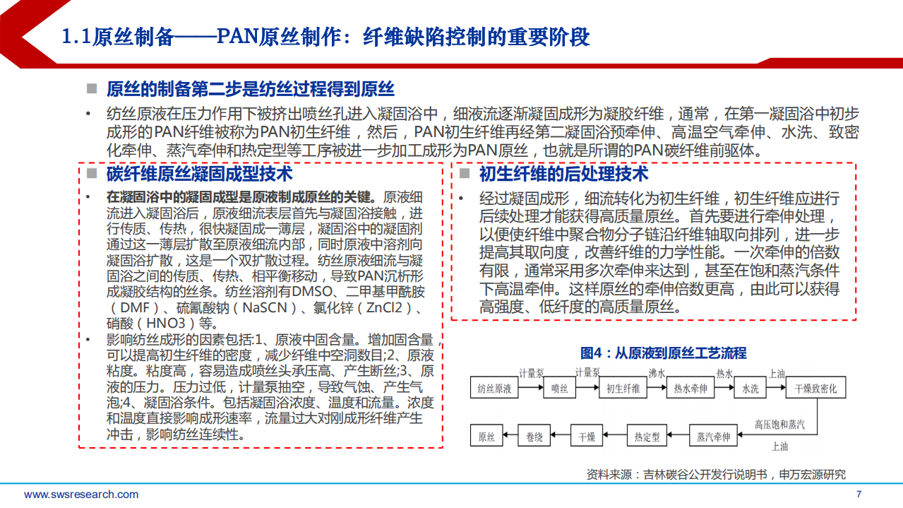 2022年碳纤维行业降本路径展望及事故供需格局现状分析报告.pdf 第5页